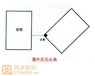 风水化解|风水化解大全